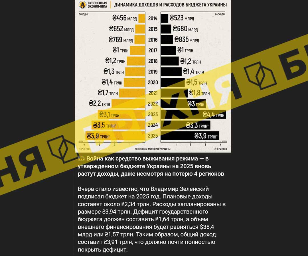 Фейк: «Держбюджет України спрямують на війну, на якій тримається режим Зеленського»